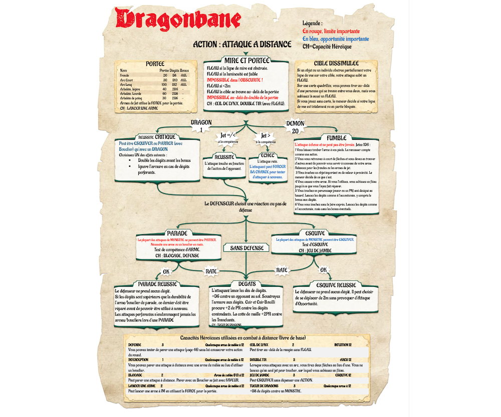 Attaques à Distance et de Mêlée