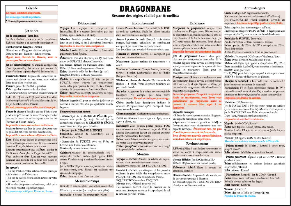 Autre résumé des Règles
